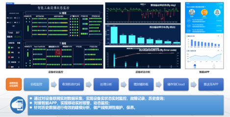 工業(yè)4.0時代下的智能制造 探訪珀菲特的數(shù)字化工廠與計算機系統(tǒng)服務(wù)